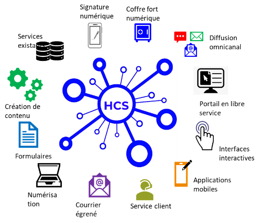 CONDUCTOR en lien avec l'écosystème informatique de l'entreprise