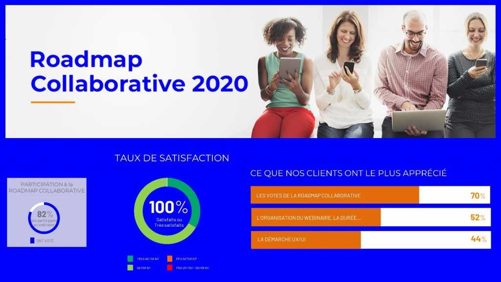 satisfaction roadmap collaborative 2020