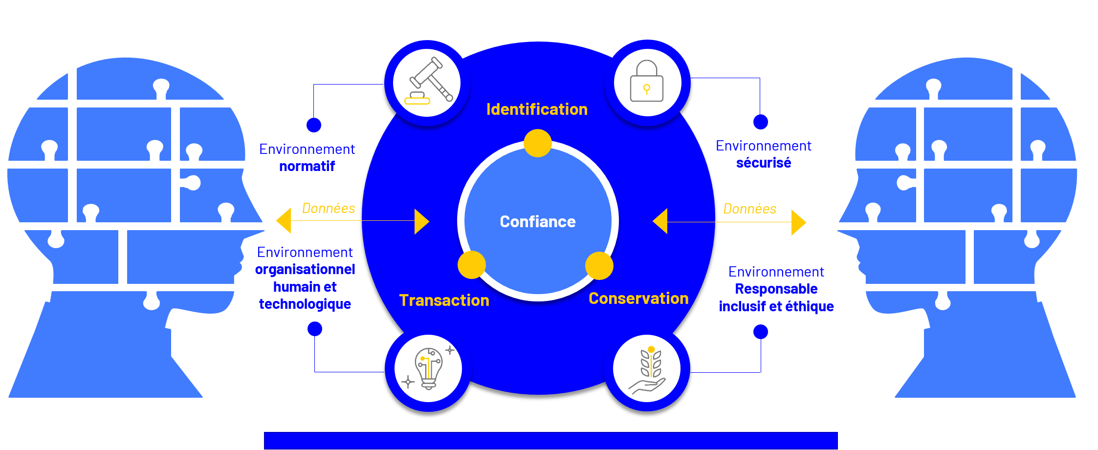 LA CONFIANCE DOCAPOSTE2