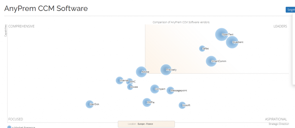AnyPrem CCM Software AnyPrem CCM Software