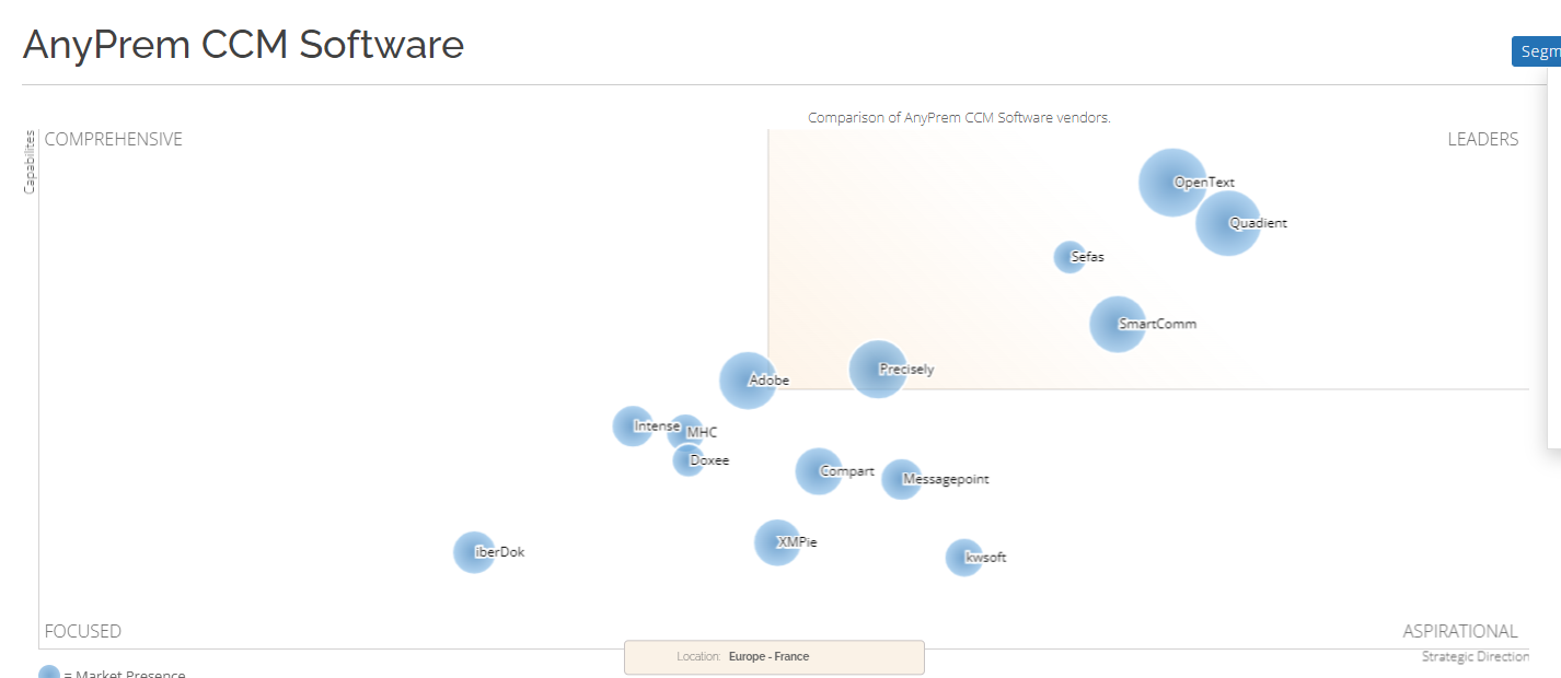 AnyPrem CCM Software
