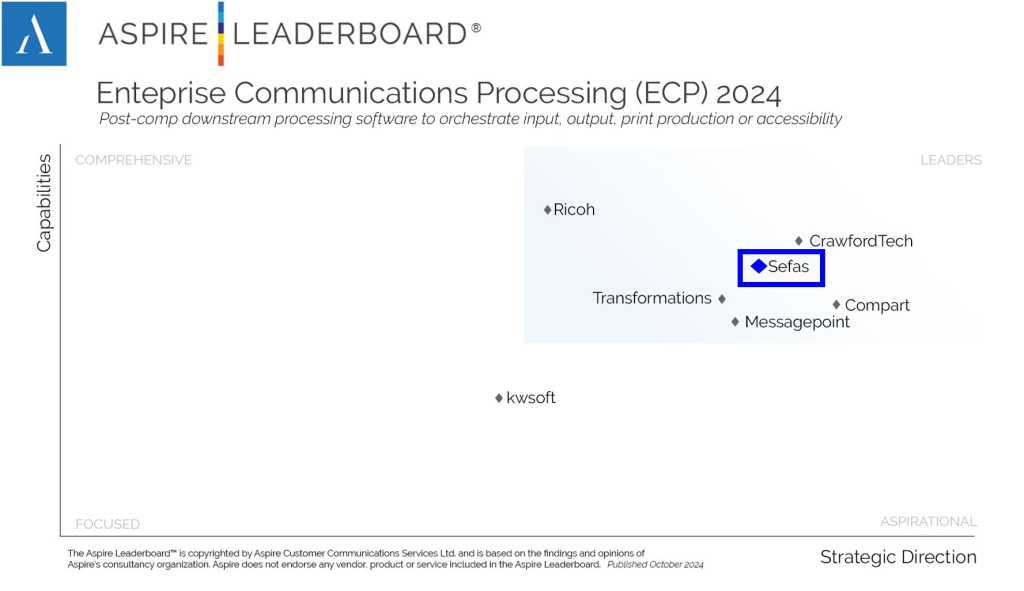 CCM_LEADERBPARD_2024_ECP