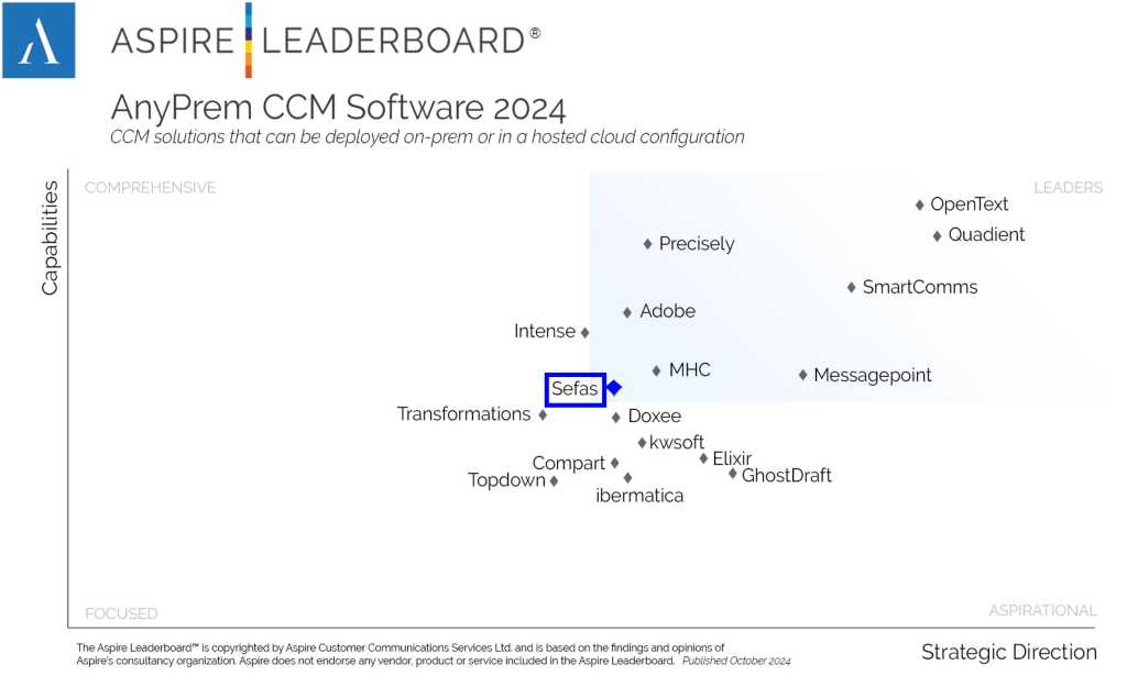 CCM Leaderboard 2024 - AnyPrem
