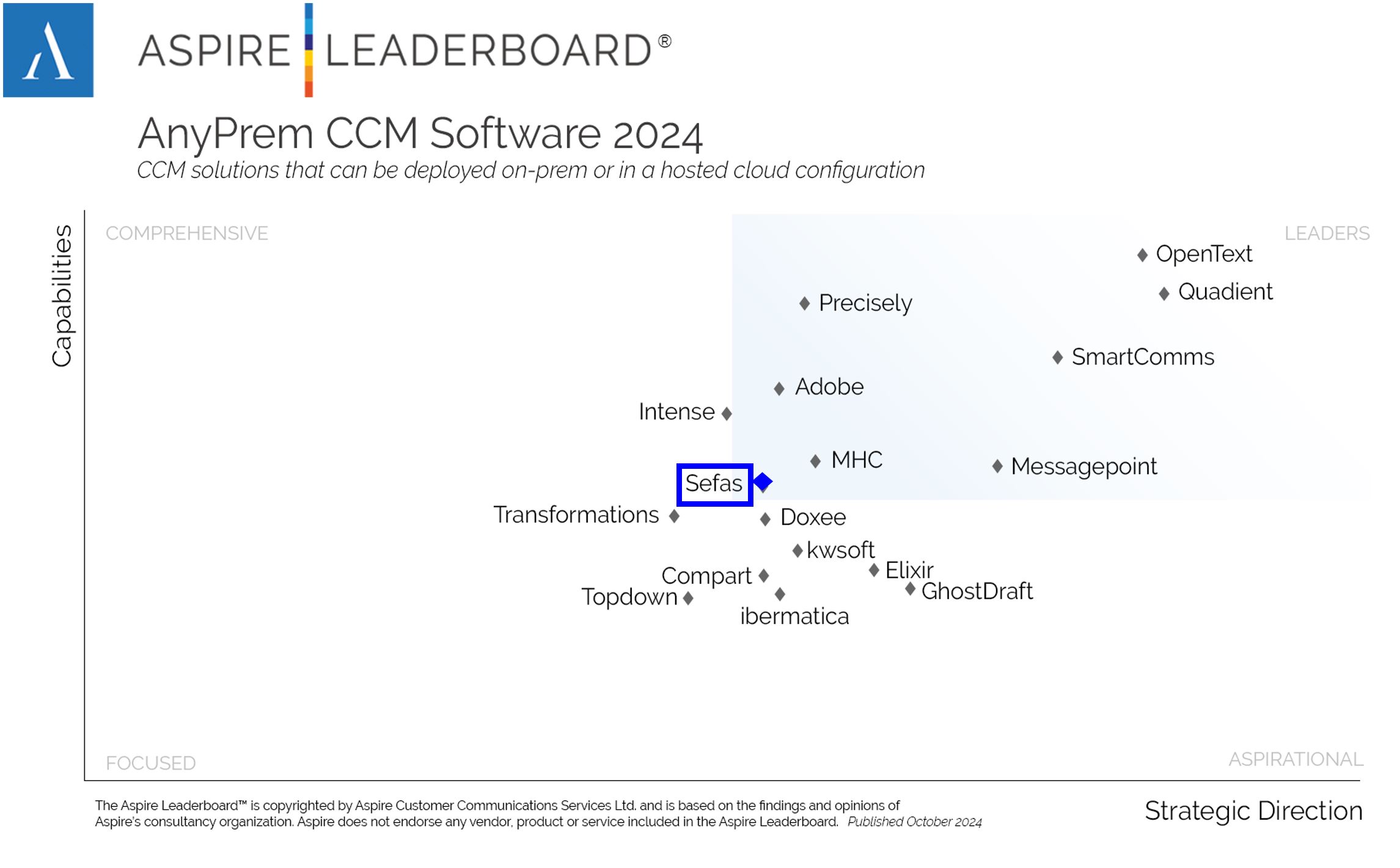 CCM Leaderboard 2024 - AnyPrem