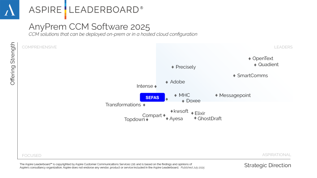 Classement des éditeurs de CCM sur le segment Anyprem 2025