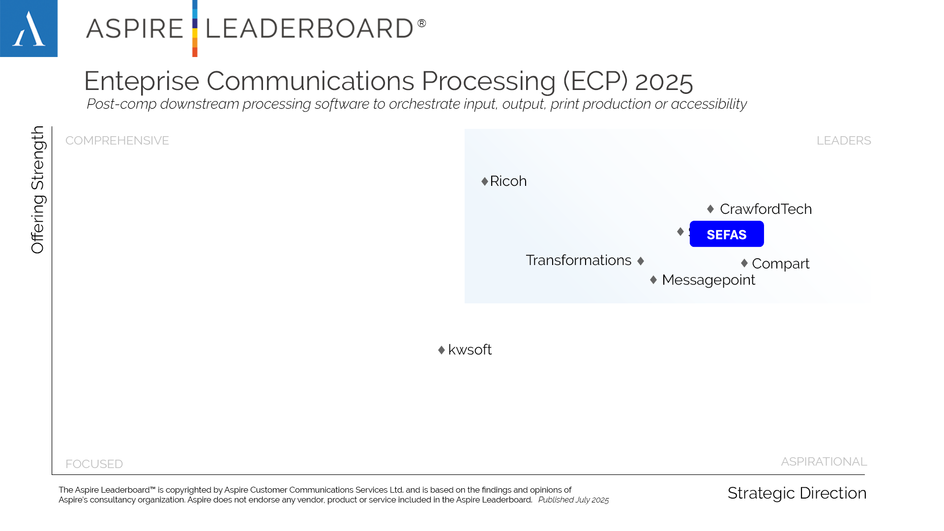 Aspire ECP 2025 Leaderboard 25Q2 Classement des éditeurs de CCM sur le segment ECP 2025